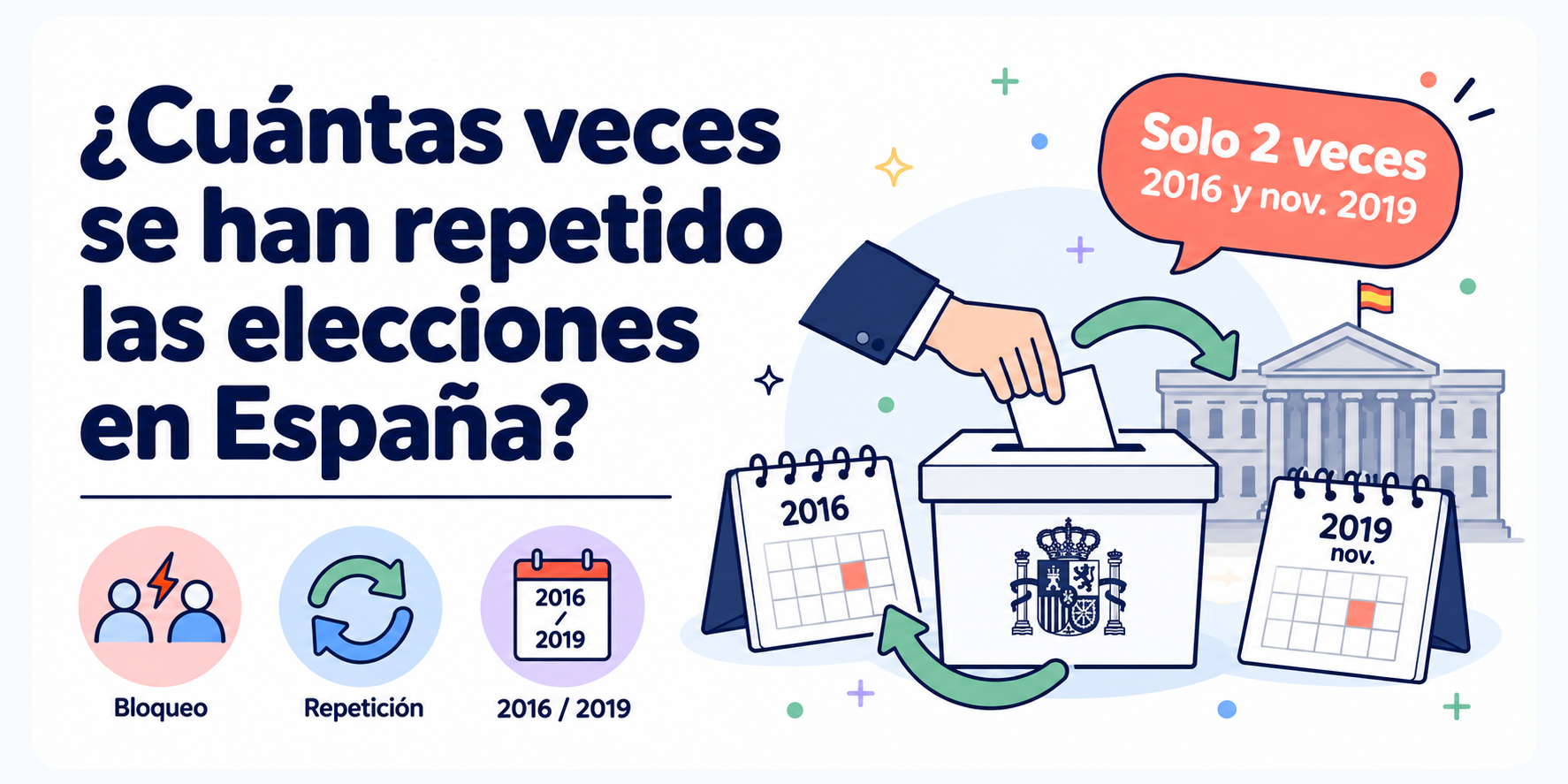 ¿Cuántas veces se han repetido las elecciones en España?